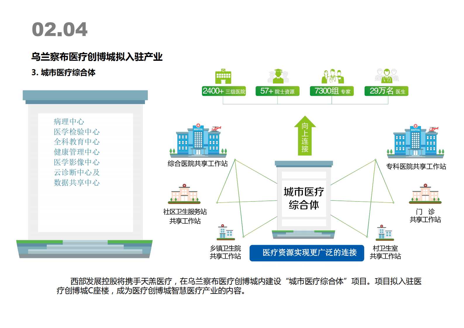 乌兰察布医疗大健康产业园（新）201905_15.png