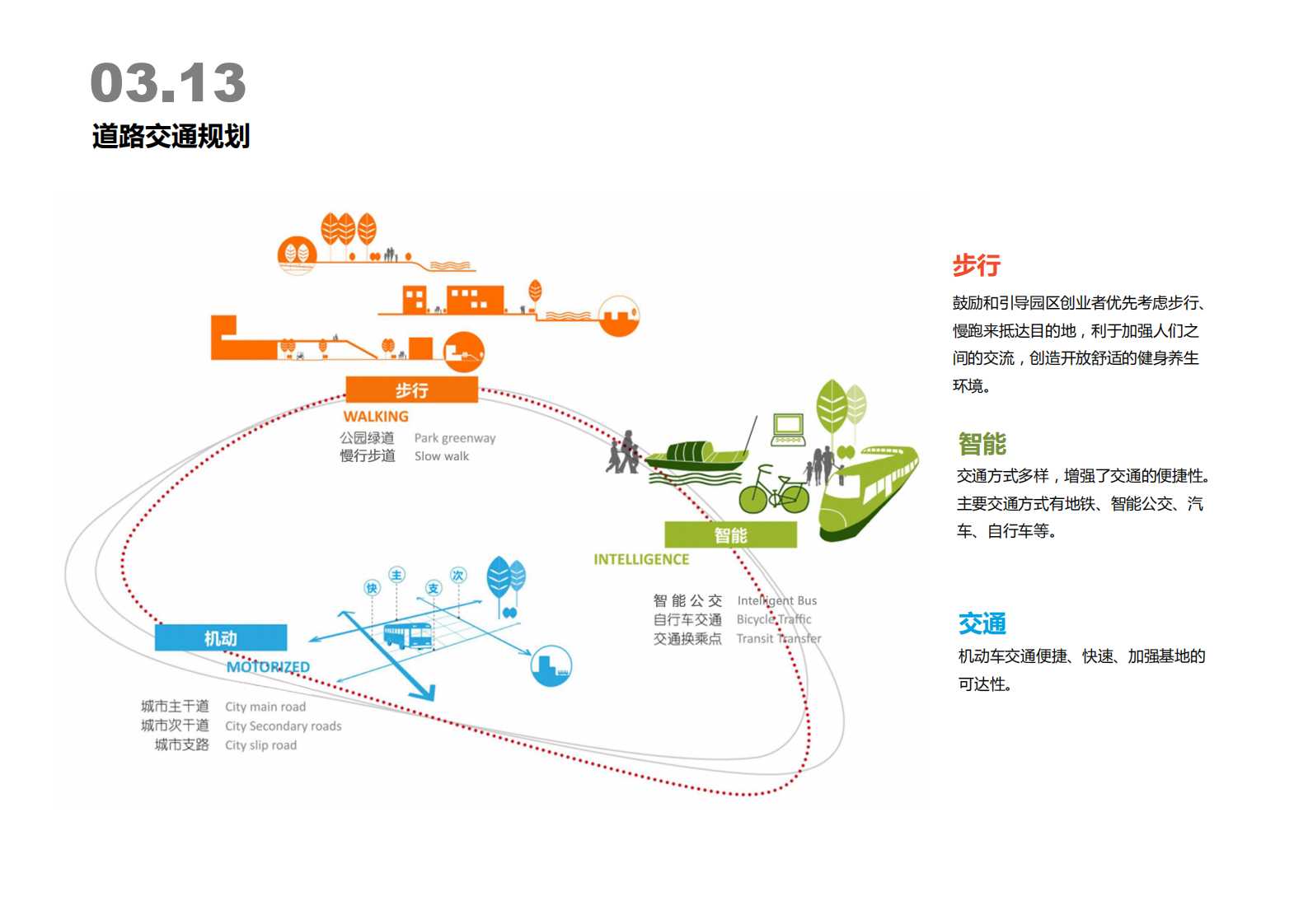 乌兰察布医疗大健康产业园（新）201905_30.png