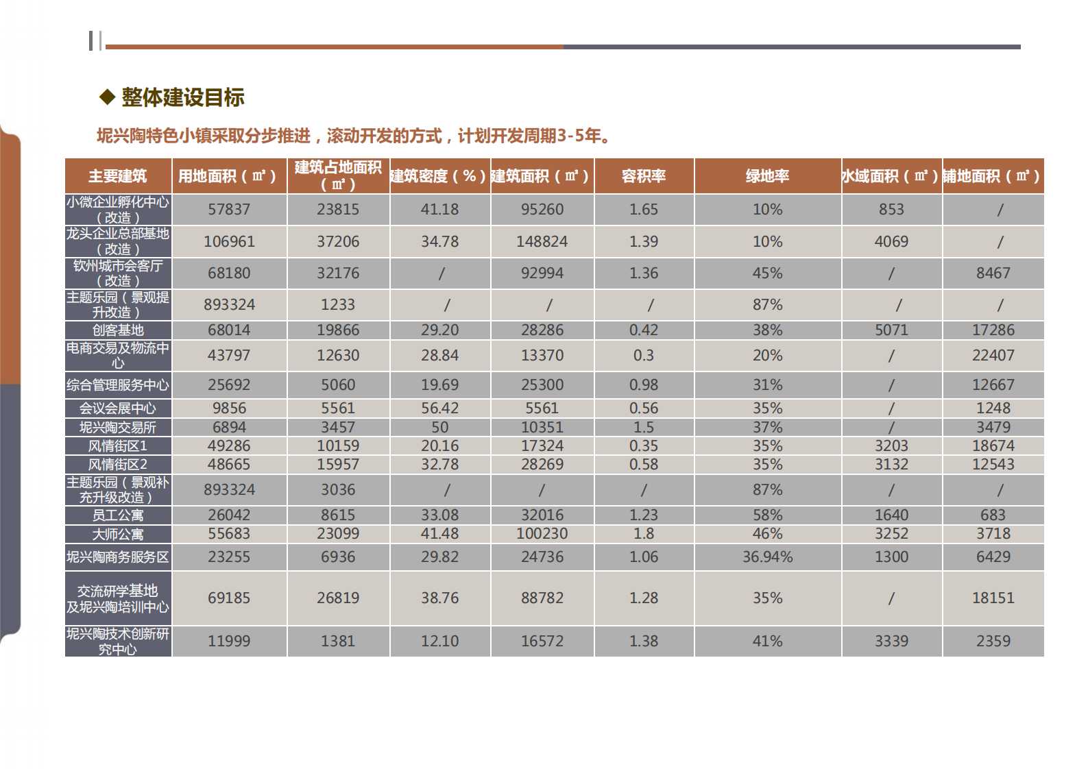 钦州坭兴陶特色小镇项目简介(4)_29.png